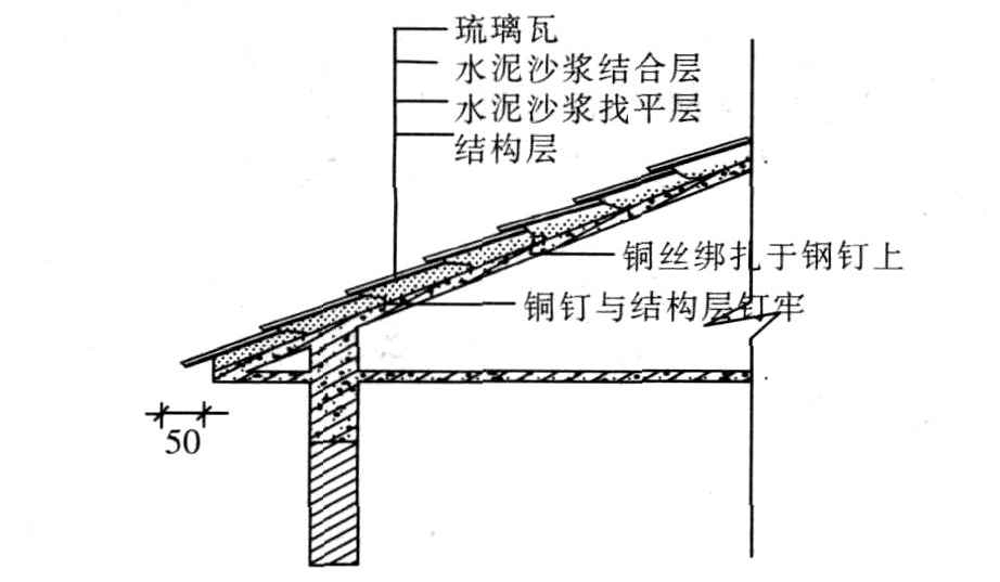 琉璃瓦施工步驟圖